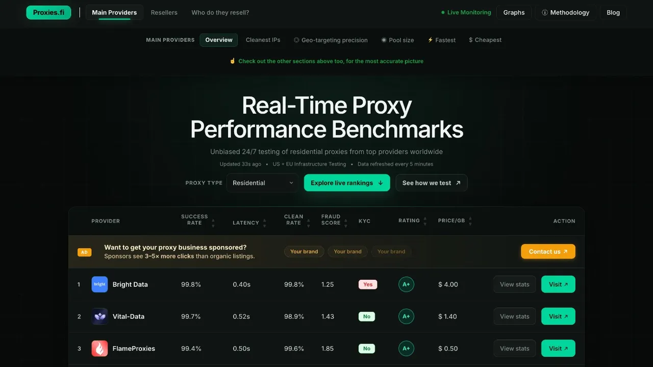 ProxiesFi — Proxies.fi is an unbiased proxy benchmarking platform and blog dedicated to one thing