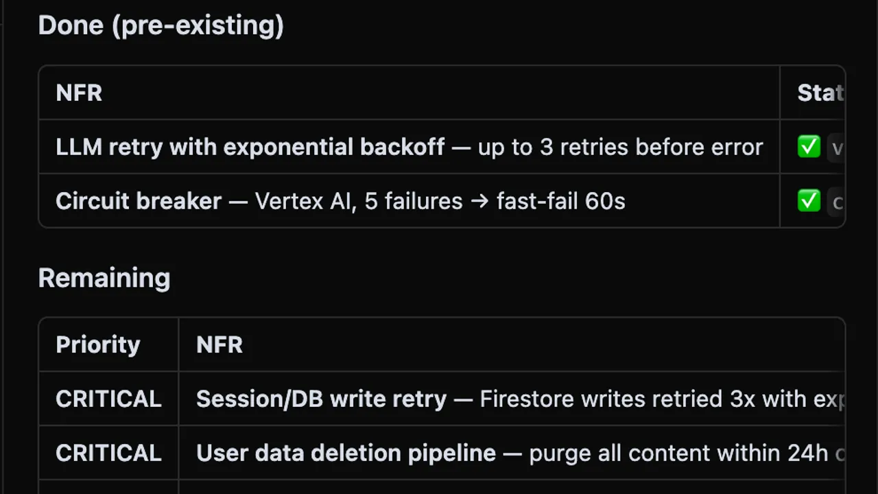 Cutline — Cutline is a technical product manager that helps vibecoders build with security, stability, and scalability from the start. 
