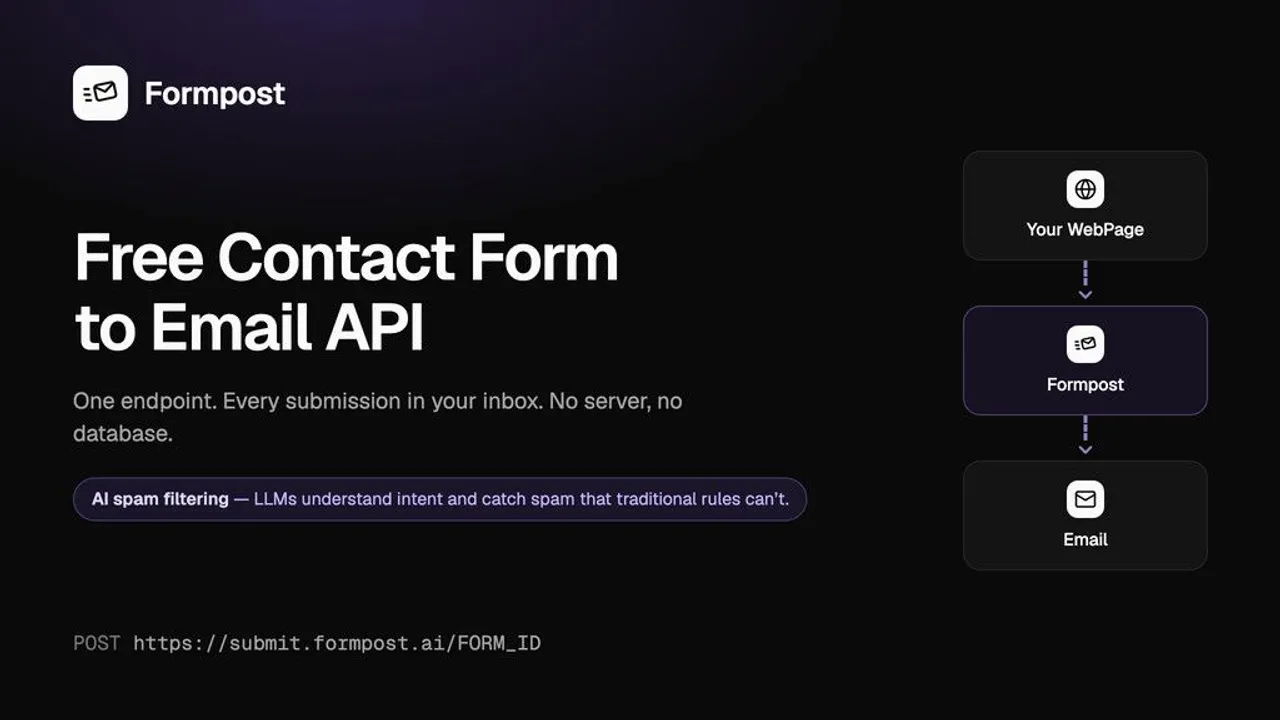 Formpost — Formpost is a free contact form to email API.  Receive your HTML contact form submissions straight in your email inbox. Point your HTML form at one endpoint and every submission lands in your inbox — 