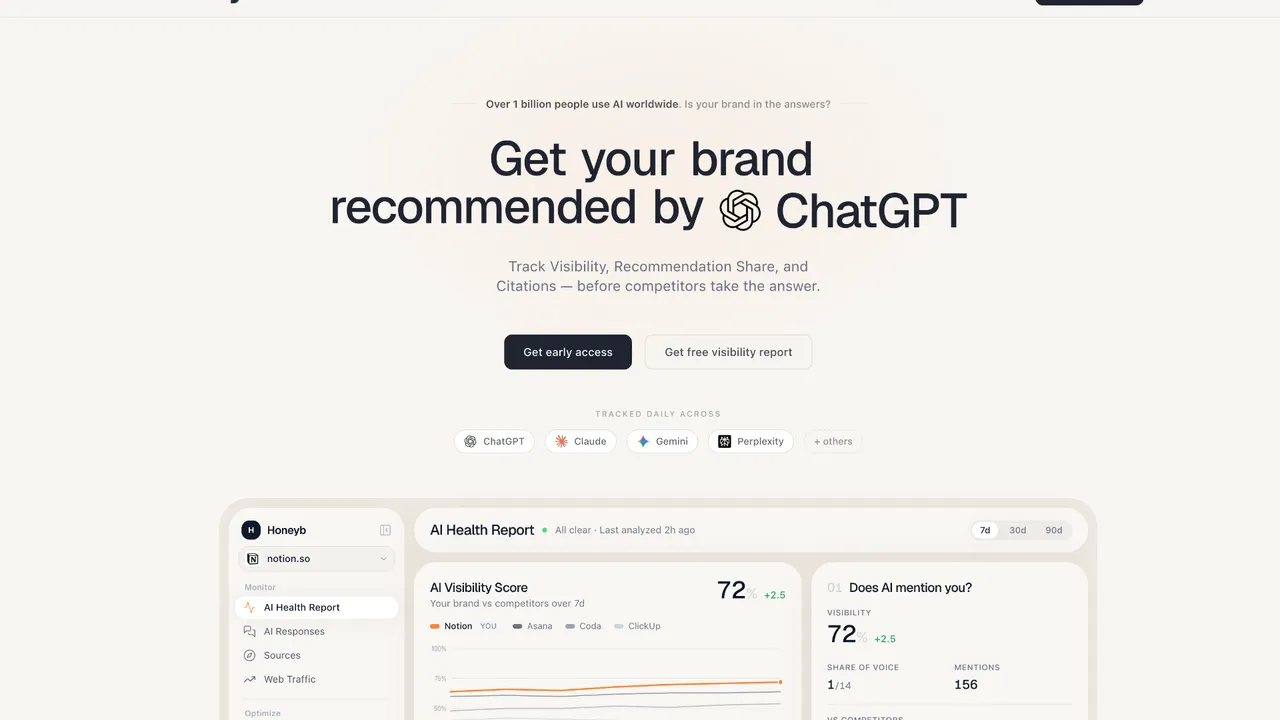 Honeyb — Track Visibility, Recommendation Share, and Citations before competitors take the answer.