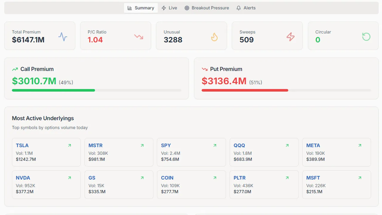 Sercureputcalls — Stop Hunting for Wheel Trades Manually
Import. Rank. Roll. All in One Place.
