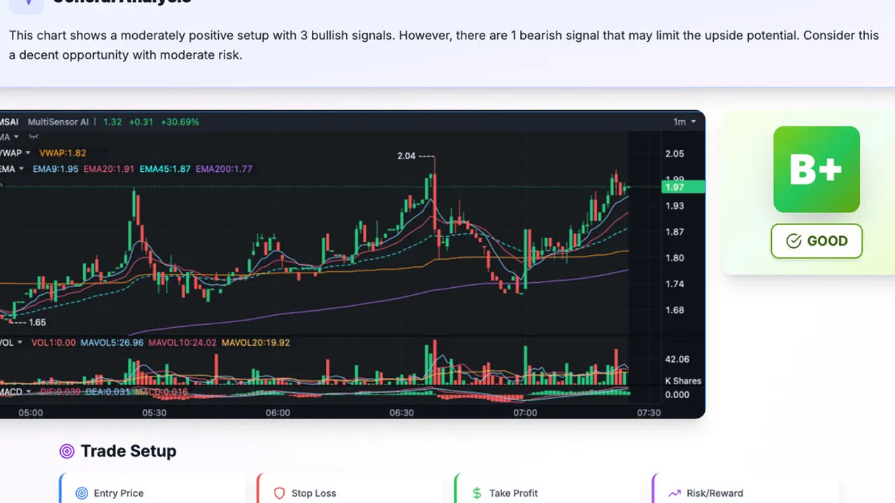SnapPChart — AI that grades your trading chart before you enter